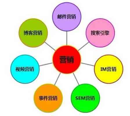 燕窝微商运营策略：打造高效营销模式，提升销售业绩